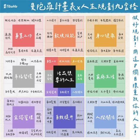 九宮格分析表|曼陀羅九宮格：日本棒球選手—大谷翔平在用的目標設。